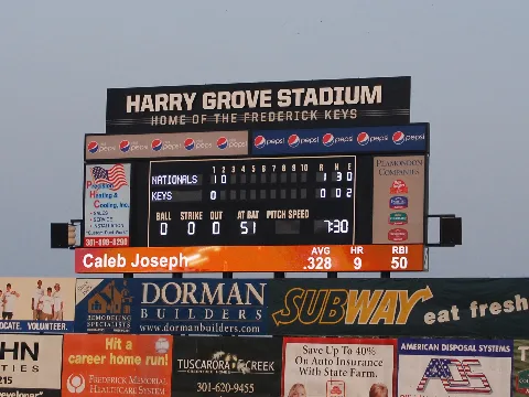 Harry Grove Scoreboard