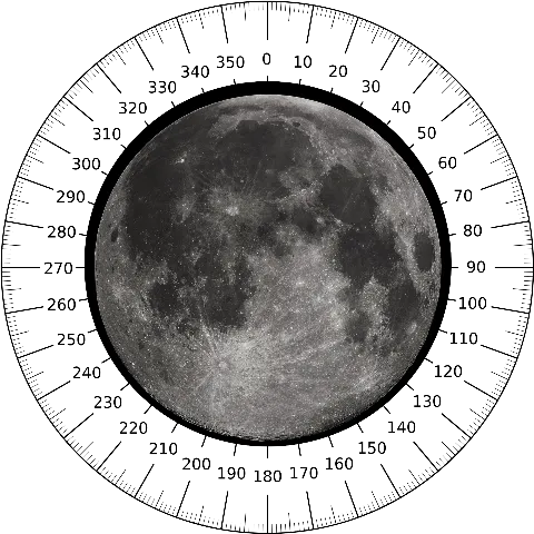 Moon Rotation