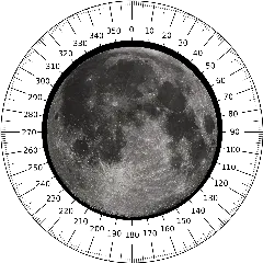 Moon Rotation